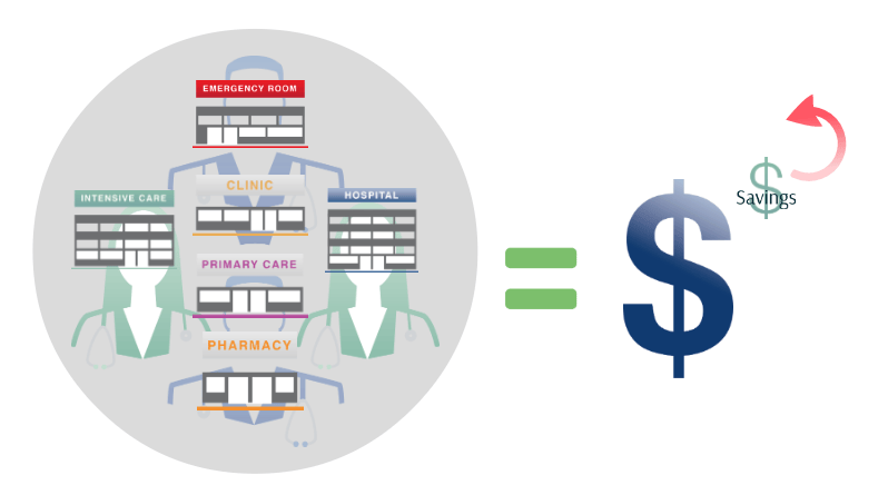 revisiting the eight basic payment methods in health... Payment Models in Healthcare Businesses – Dr. Hamza Asumah