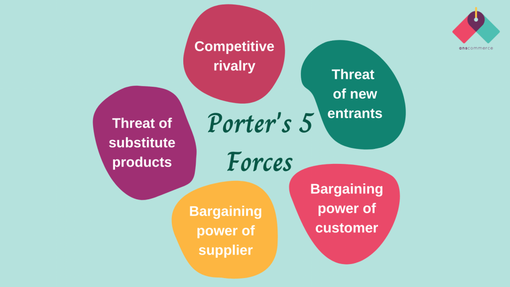 Leveraging Porter’s Five Forces for Success in Healthcare Entrepreneurship
