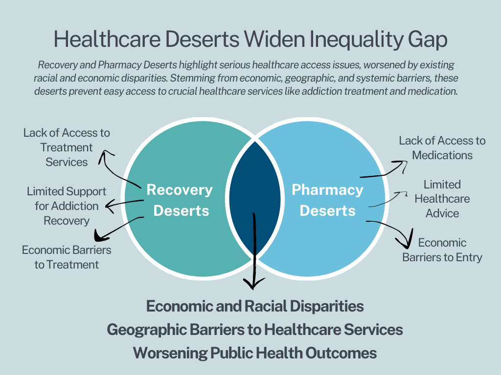 Addressing Healthcare Deserts: Opportunities for Entrepreneurs to Make an&nbsp;Impact