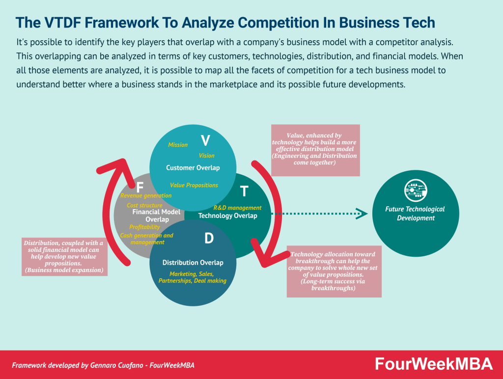 Navigating the Nuances: Competition vs. Competitive Analysis in Healthcare Entrepreneurship