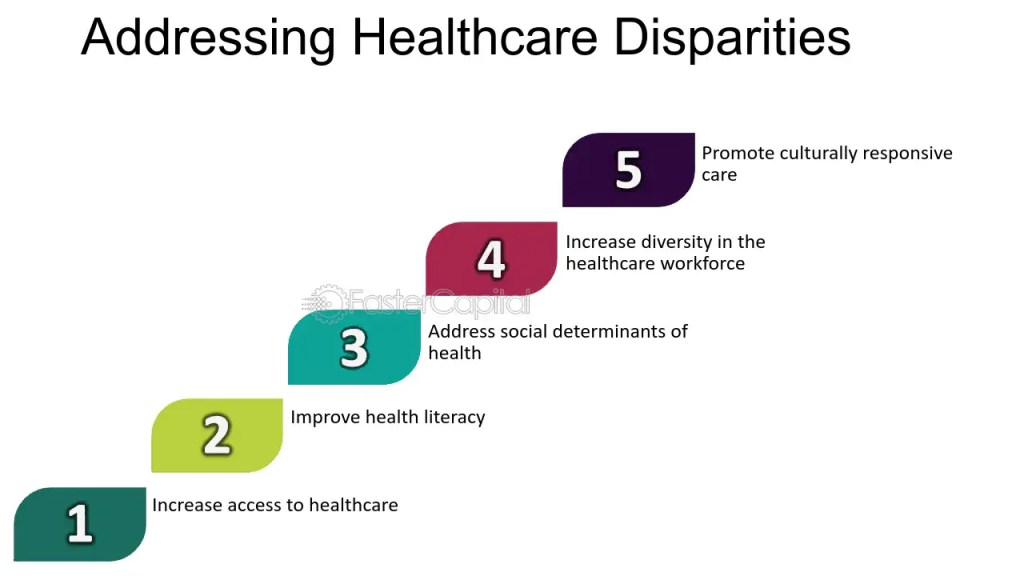 Bridging the Healthcare Divide: The Pivotal Role of Entrepreneurs in Advancing Global Health&nbsp;Equity
