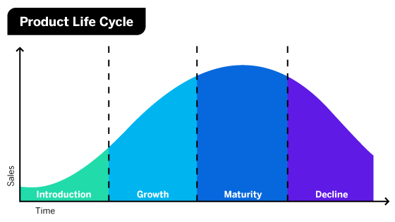 Understanding the Product Life Cycle of Healthcare Businesses: A Comprehensive&nbsp;Analysis