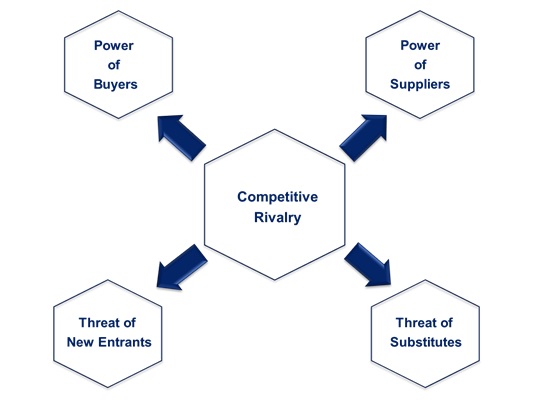 Analyzing the Healthcare Industry in Africa through Porter’s Five Forces&nbsp;Framework