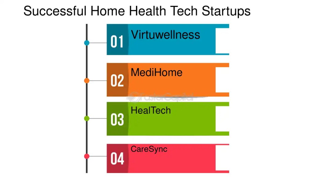 From Hospital to Home: How Entrepreneurs Are Paving the Path for Home Healthcare&nbsp;Tech