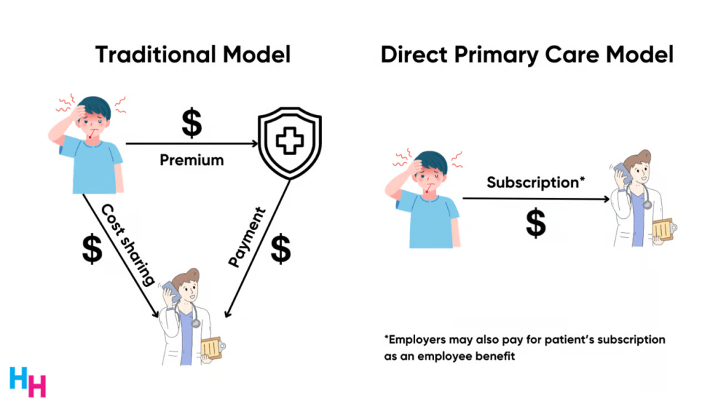 The Doctorpreneur’s Playbook: 7 Essential Qualities to Master Healthcare Innovation in&nbsp;2024